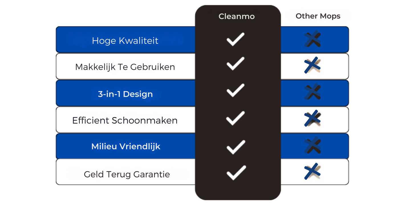 Cleanmo