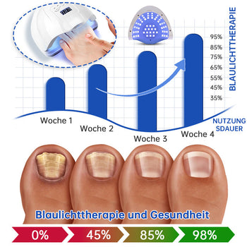 NailCure